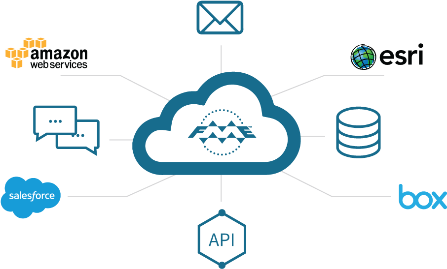 How Data Integration Helps Bc Coroners Service Investigations - Amazon Web Services (1000x700), Png Download