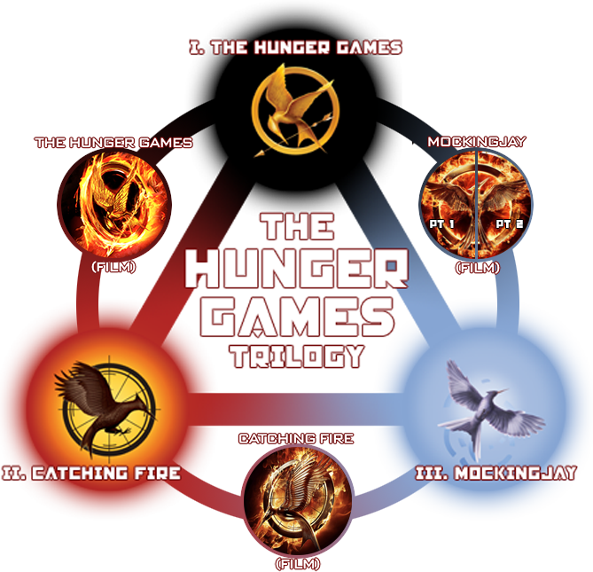 Hg Trilogy Port Update Mj1 2 01 - Hunger Games All Books (669x645), Png Download