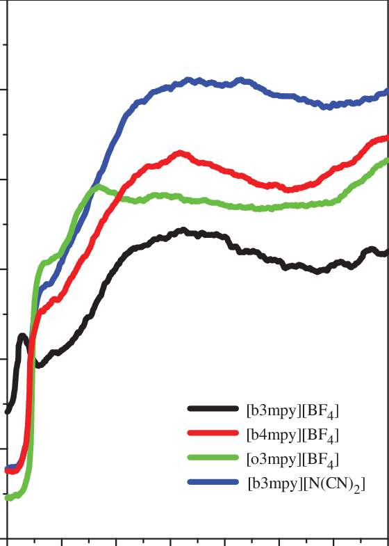 Small Angle X Ray Scattering Data Sets From The Pure - Small-angle X-ray Scattering (560x785), Png Download