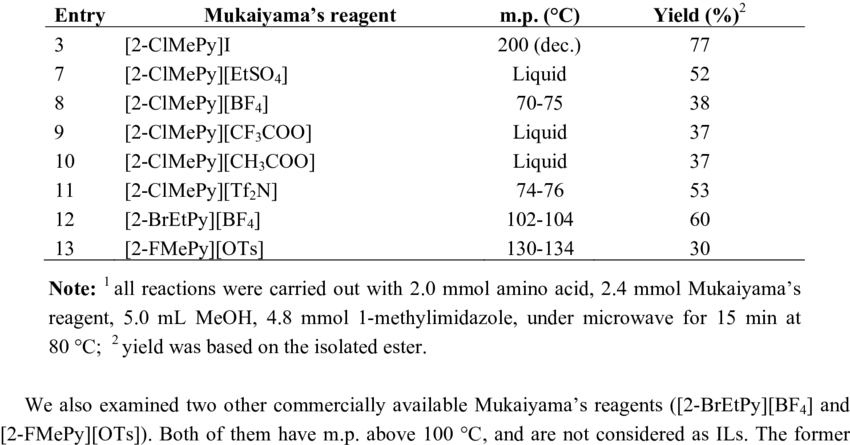 Esterification Of N Acetyl L Phenylalanine Through (850x445), Png Download