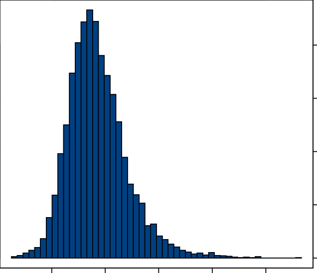 Distribution By Bmi Of The 5,762 Patients Who Underwent - Diagram (636x547), Png Download