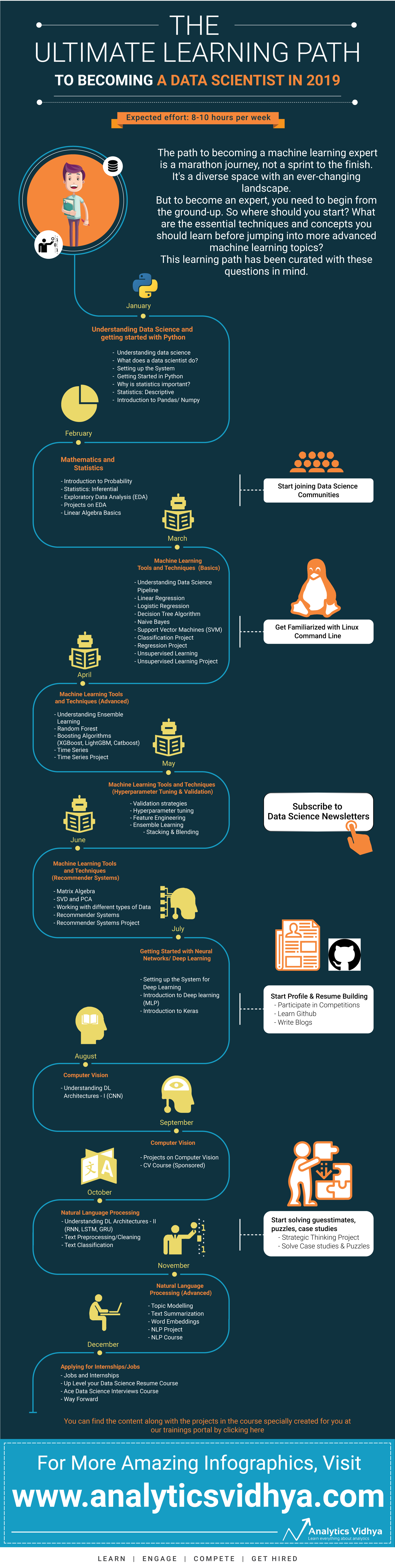 The Ultimate Learning Path To Becoming A Data Scientist - Data Science (2000x7938), Png Download