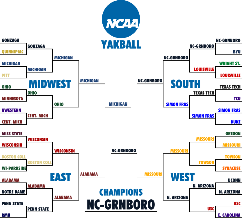 Bracket6 Zps975b2b90 - Iowa Hawkeyes Paracord Bracelet | Handmade By Us Veterans (832x749), Png Download