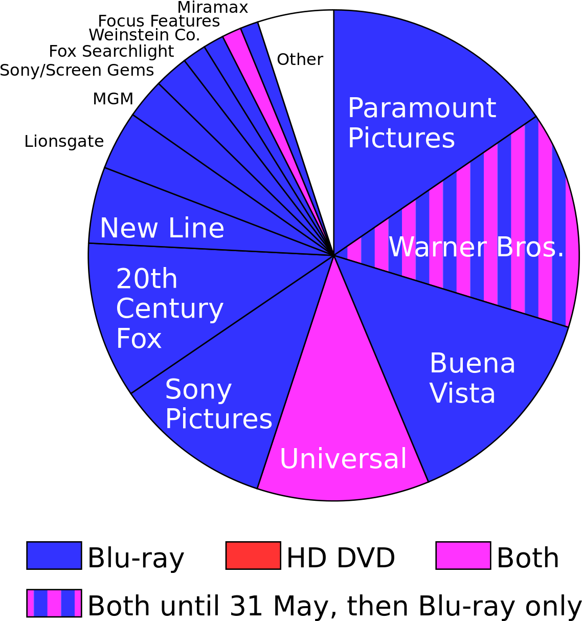Blu-ray Prevails In High Definition Disc War - Blu Ray Vs Hd Dvd (1200x1280), Png Download