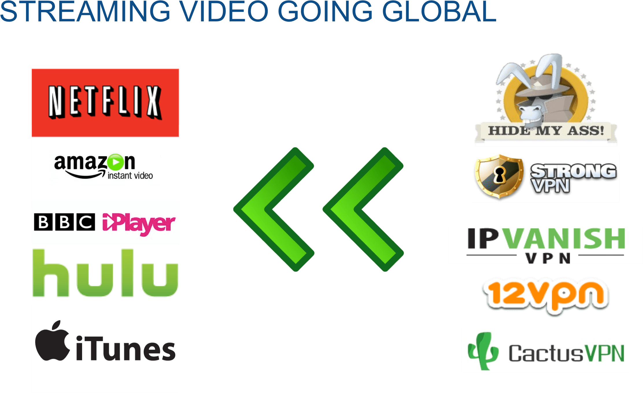 90% Of All Internet Traffic Will Be Video In - Hidemyass (2389x1395), Png Download