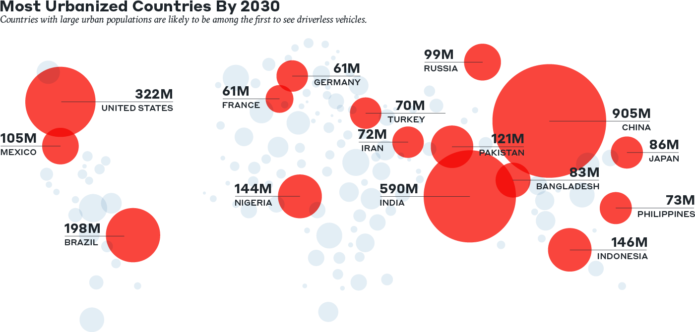 “providers Of New Services, Like Uber Or Zipcar, Can - City (1440x710), Png Download