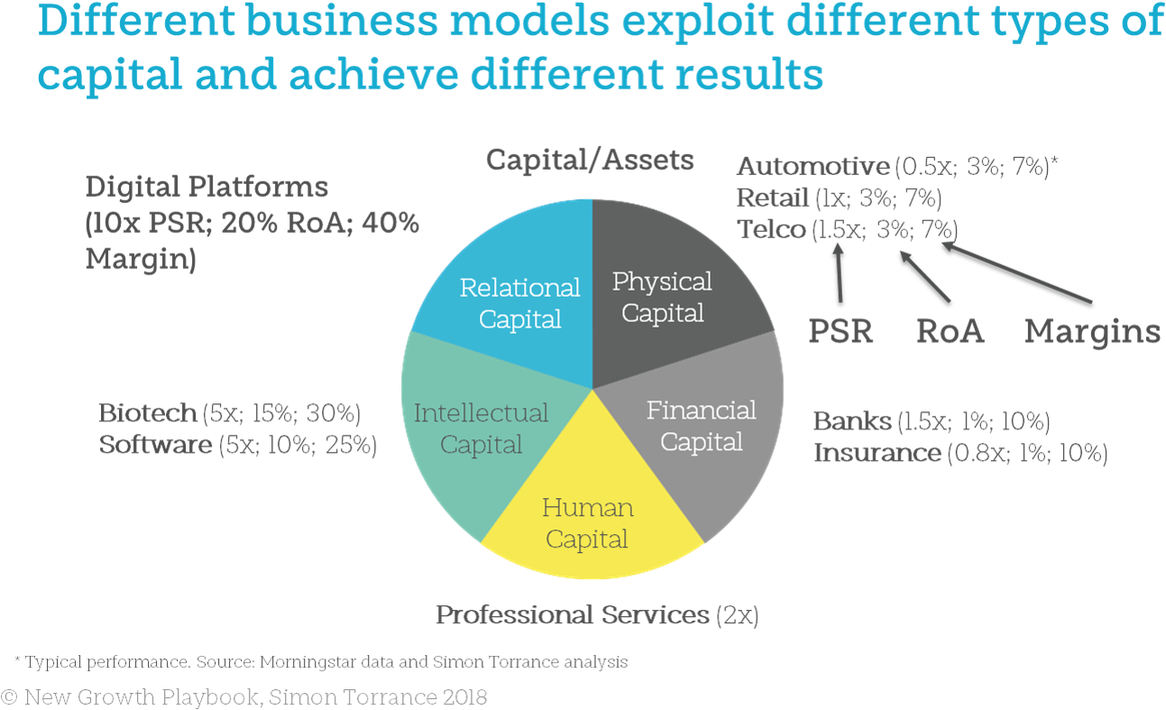 So The Key Point For This Article Is That The Winners - Diagram (1392x829), Png Download