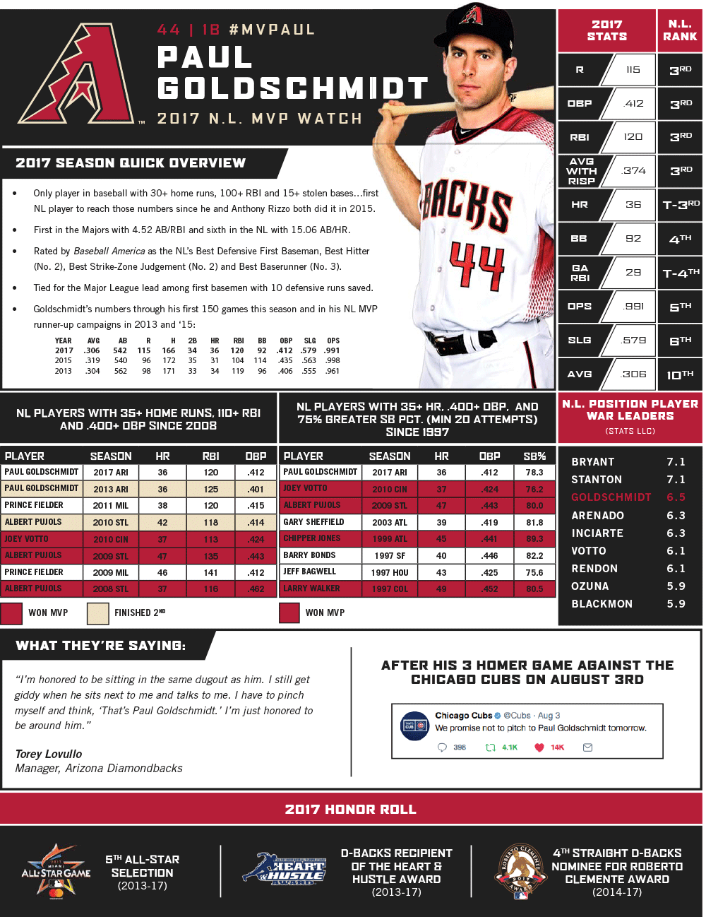 Share This Infographic - Arizona Diamondbacks (1000x1298), Png Download