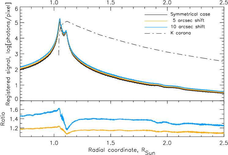 Intensities Of The Diffracted Light And The Corona - Diagram (765x510), Png Download