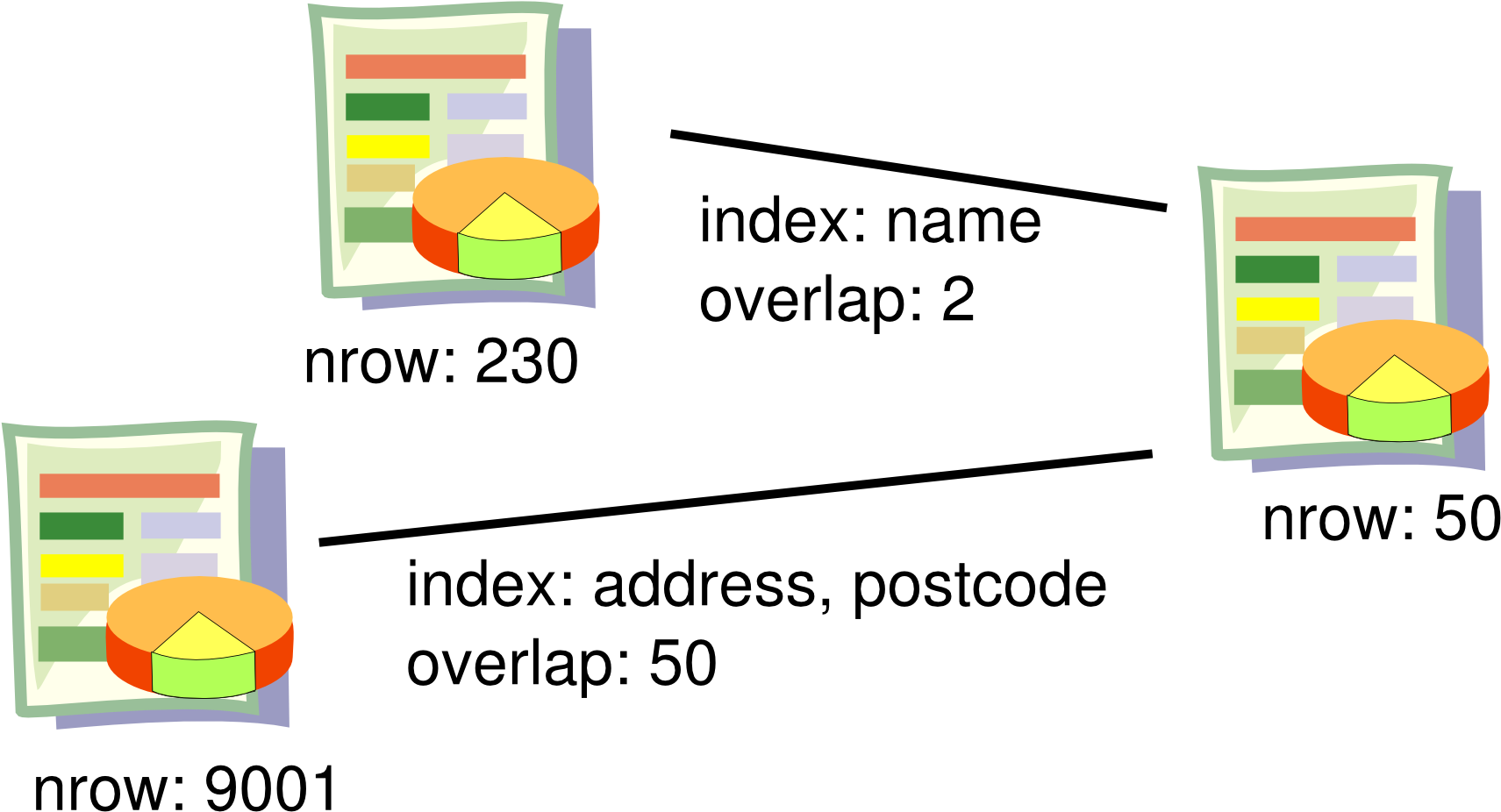 In Blizzard, I Find Spreadsheets With The Same Unique - Spreadsheet (1920x1080), Png Download