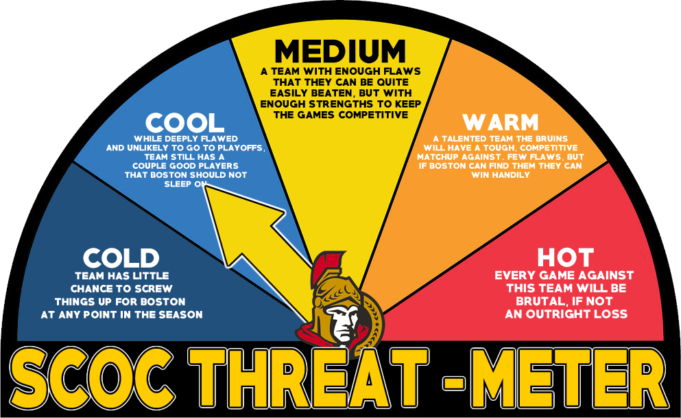 Namely, They Can't Have An Injury List Six Miles Long - Circle (993x609), Png Download