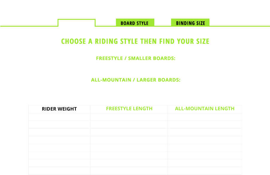 All Mountain Snowboard Size Chart