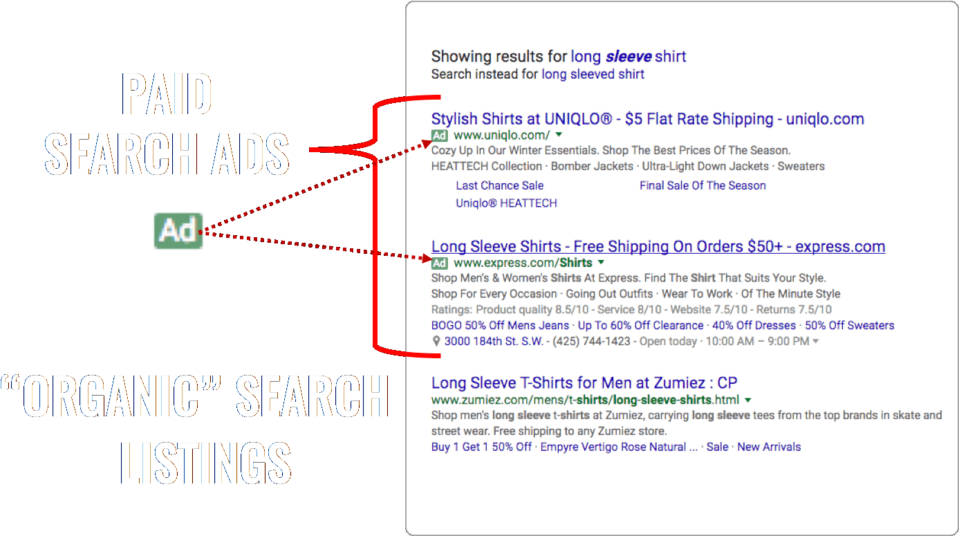 Organic Search Vs Paid Search Ads - Organic Search (1434x798), Png Download