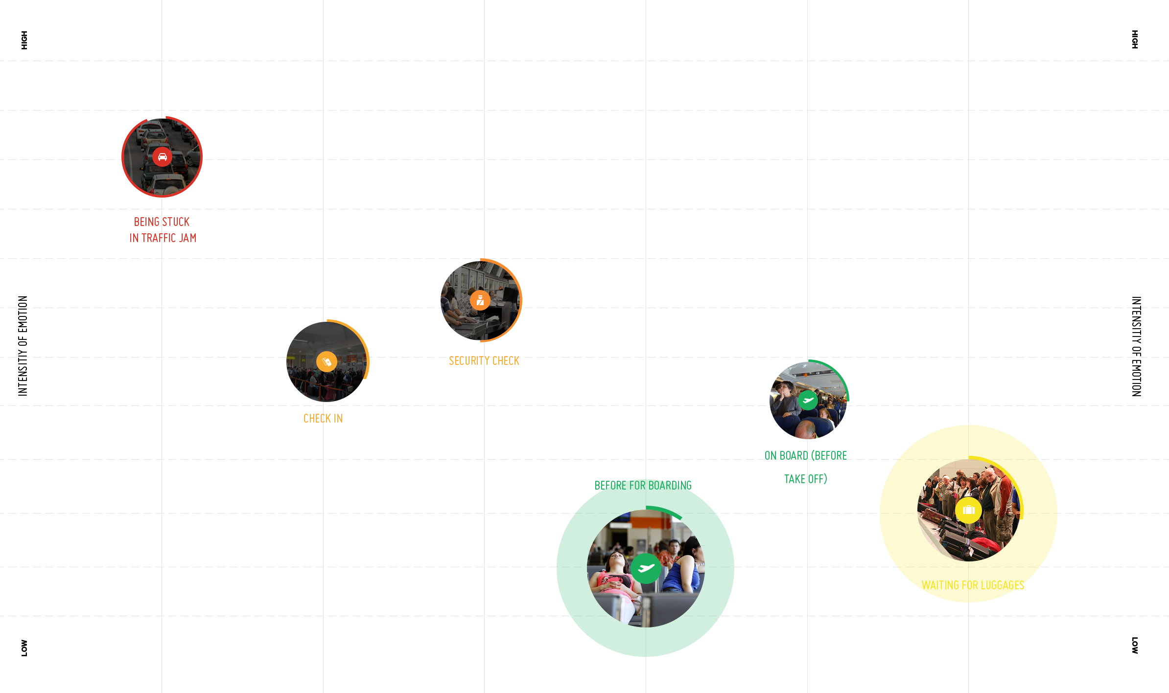 Emotional Intensity Of Wait Times In Airports - Emblem (2388x1417), Png Download