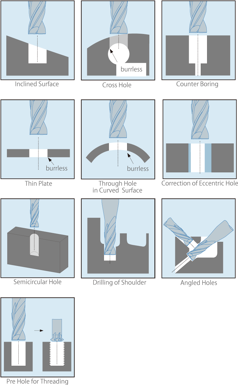 Applicable To Various Drilling Scenes - ボール エンドミル 半 穴 加工 (856x1323), Png Download