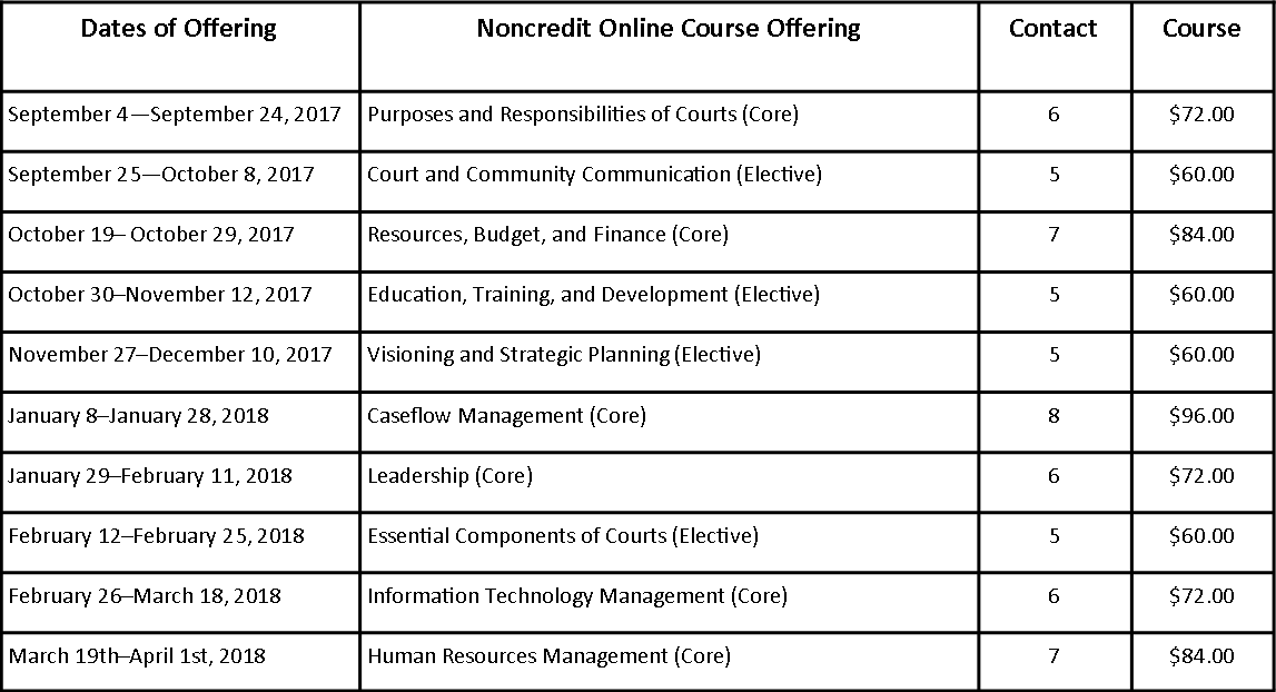 Federal Court Leadership Program Final Paper Substitution - Document (1147x622), Png Download