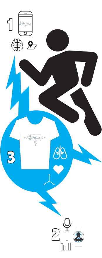 Iprotect Personal - Iprotect (441x876), Png Download