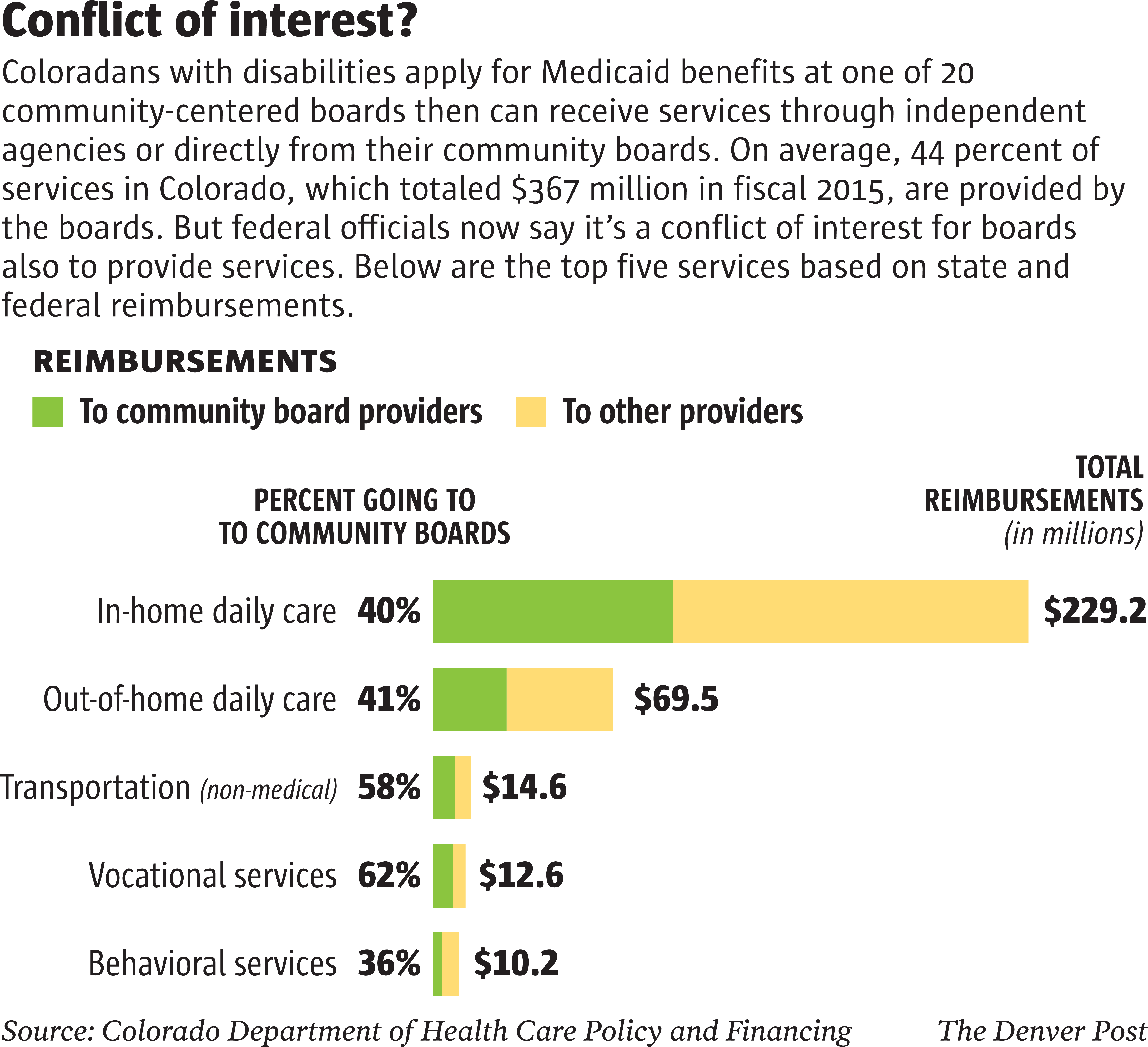 Community Boards Reimbursements - Community (6722x6138), Png Download
