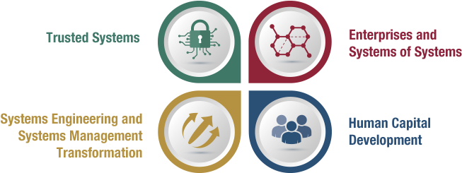 Research Focus Areas - Circle (983x398), Png Download