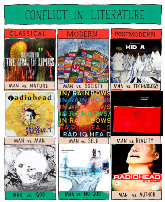 Conflicts In Radiohead - Radiohead (960x720), Png Download