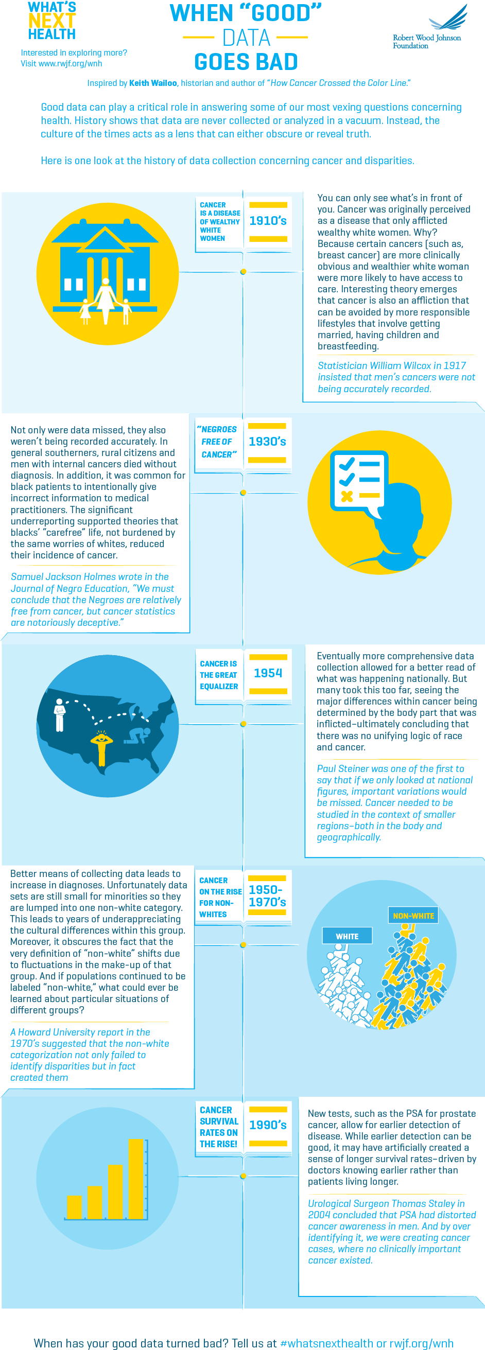 Health Data Gone Bada Wonderful, Sobering History - Brochure (941x2722), Png Download