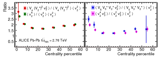 Show More Plots - Linearity (842x595), Png Download