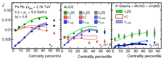 Show More Plots - Diagram (842x595), Png Download