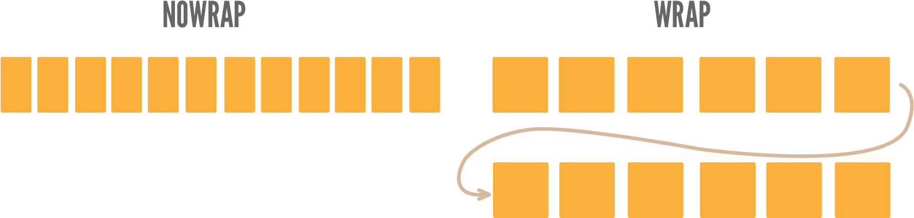 Css3flexboxwrap - Samsung Galaxy S9 (1812x555), Png Download