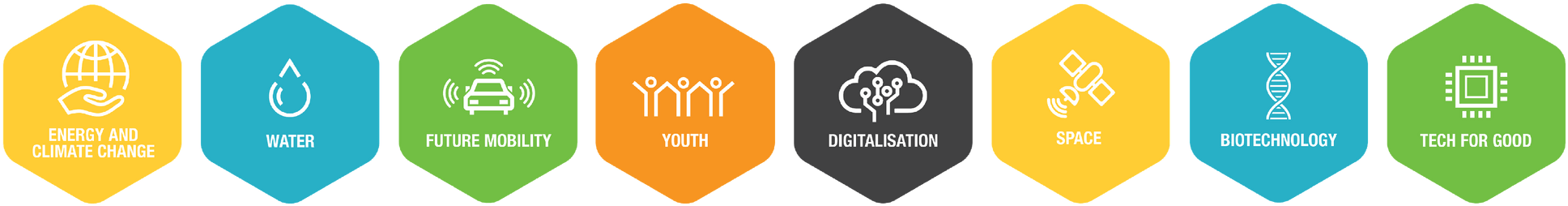 2019 Main Topics - 2019 (2048x427), Png Download