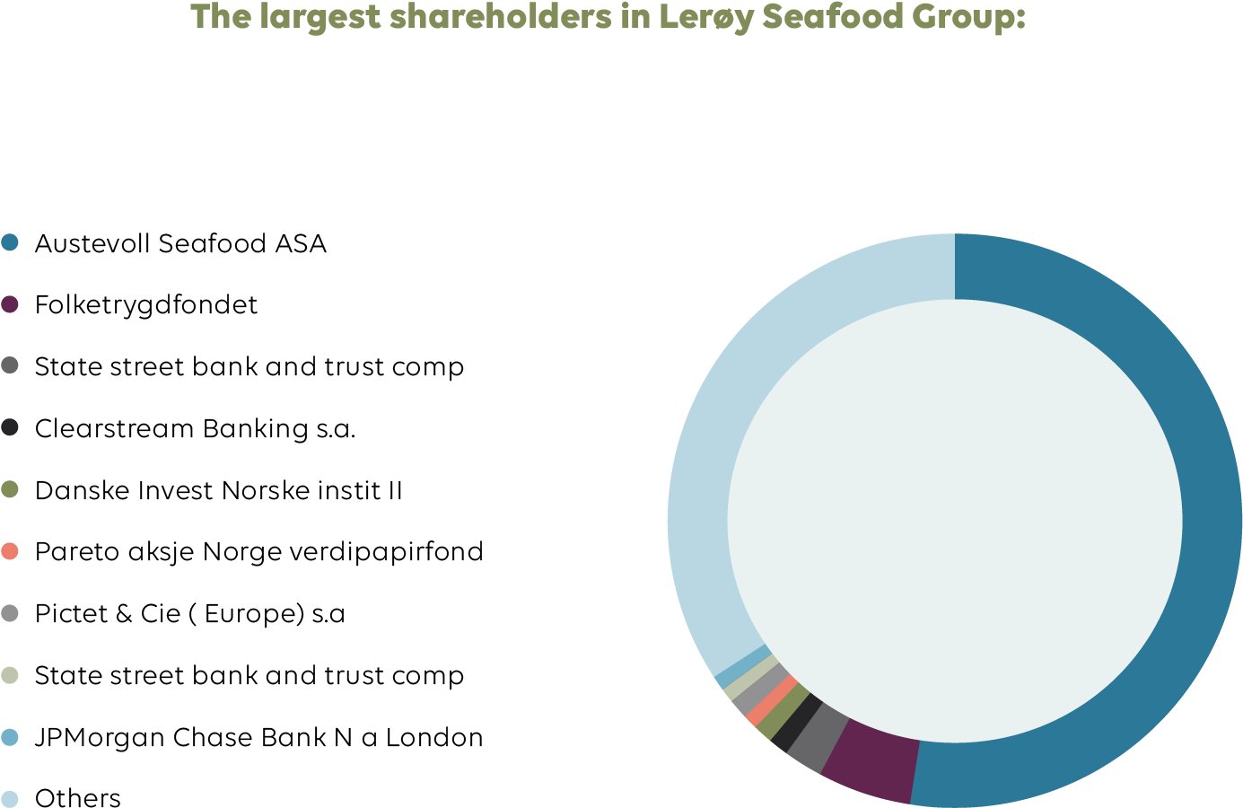A Stakeholder Is An Accountant, Group, Organisation, - Circle (2667x1500), Png Download