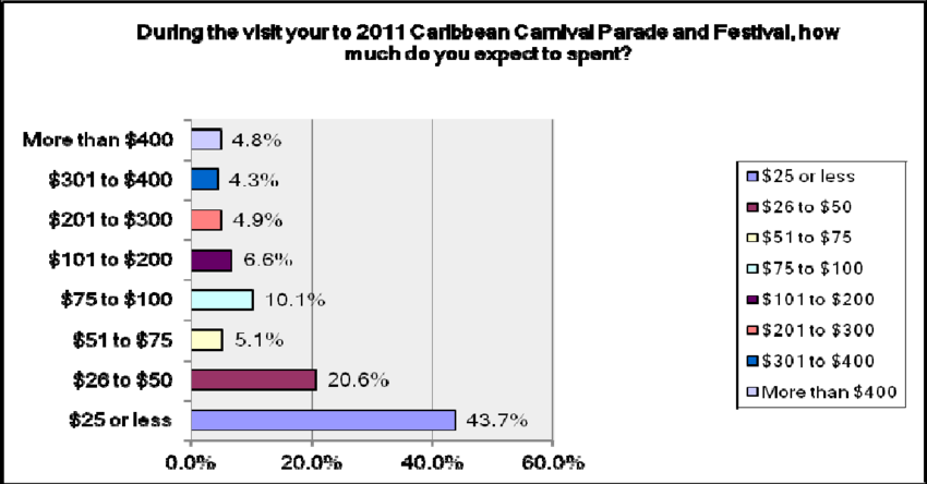 Expected Patron Expenses (850x444), Png Download