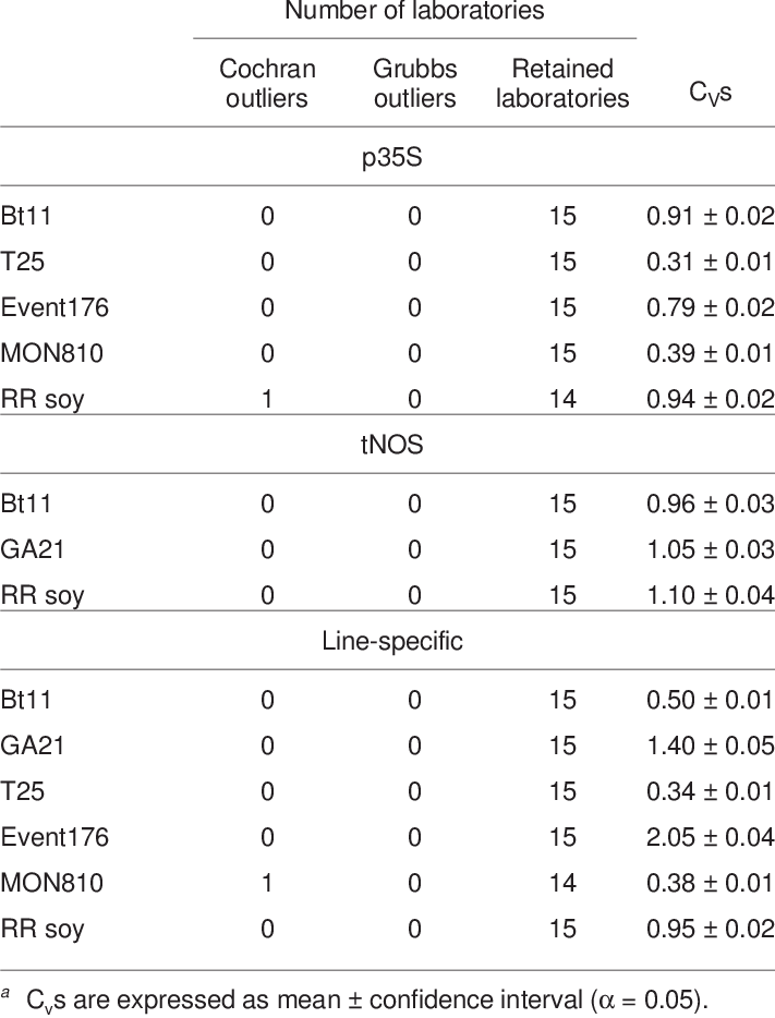 Summary Of The Cvs A - Document (711x934), Png Download