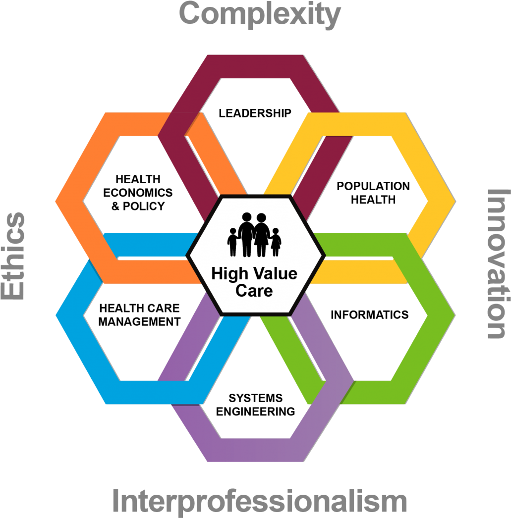 Large Size Of Asu Selected As American Association - Health Care Delivery (1048x1064), Png Download