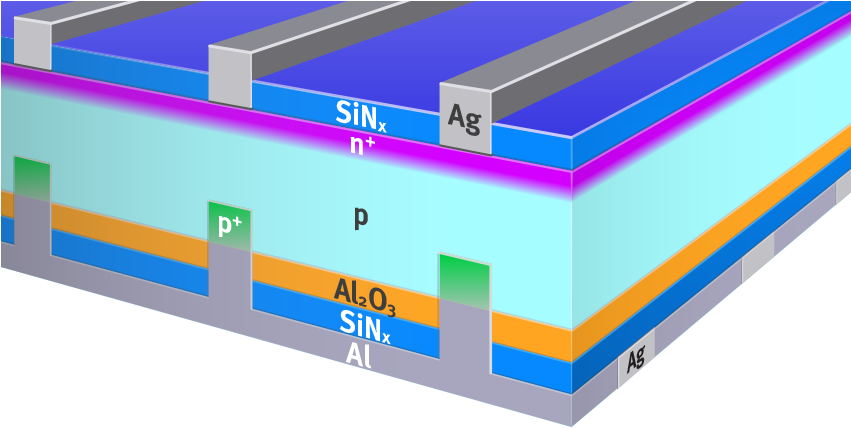 Front Side Silver - Diagram (850x448), Png Download