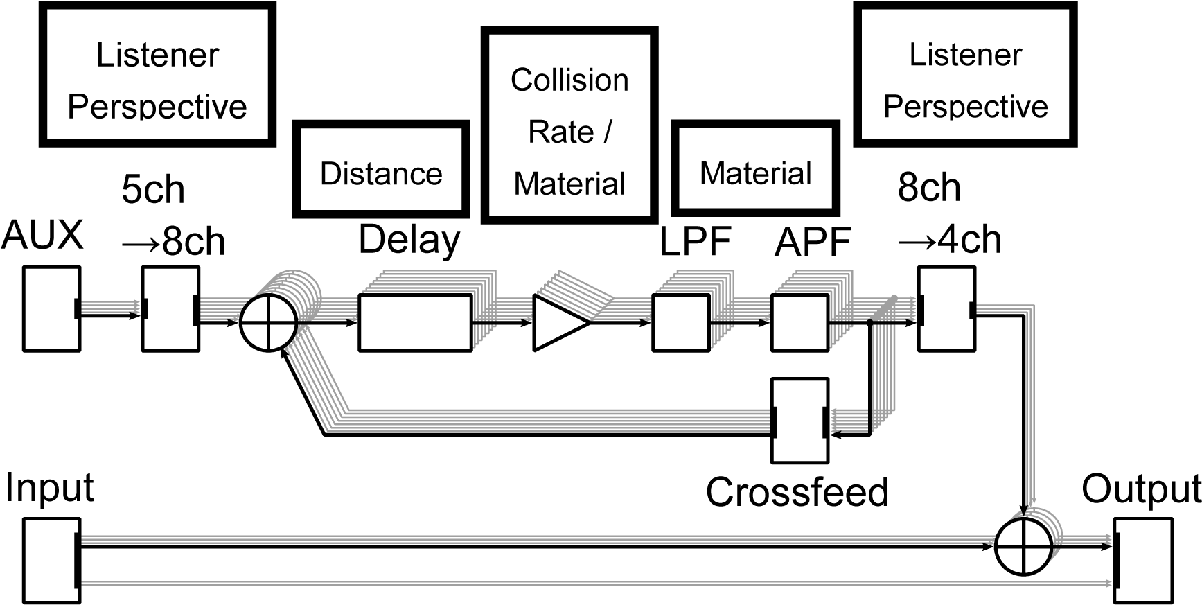 K-verb Dsp Diagram (1813x927), Png Download
