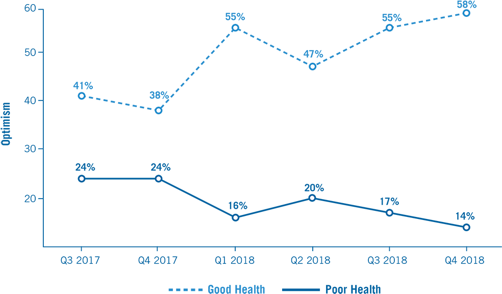 Perceptions Of National And Local Economy Continue - Diagram (1000x591), Png Download