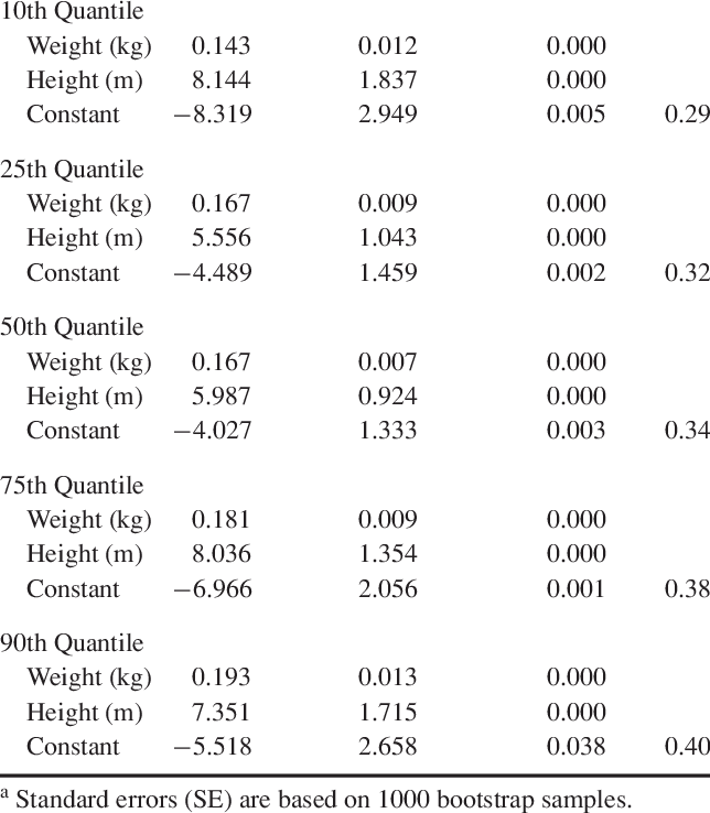 Coefficients For Ecw Quantiles In 854 Adult Females - Number (644x738), Png Download