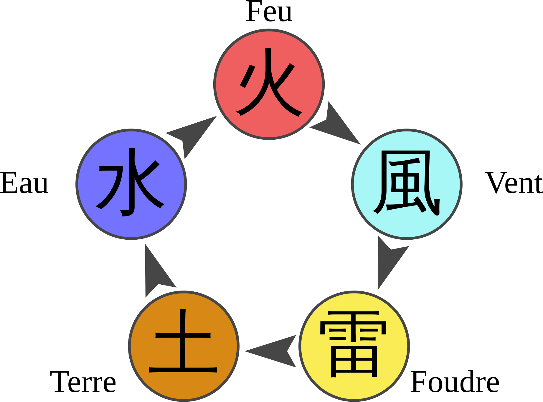Open - Naruto Chakra Diagram (2000x1446), Png Download