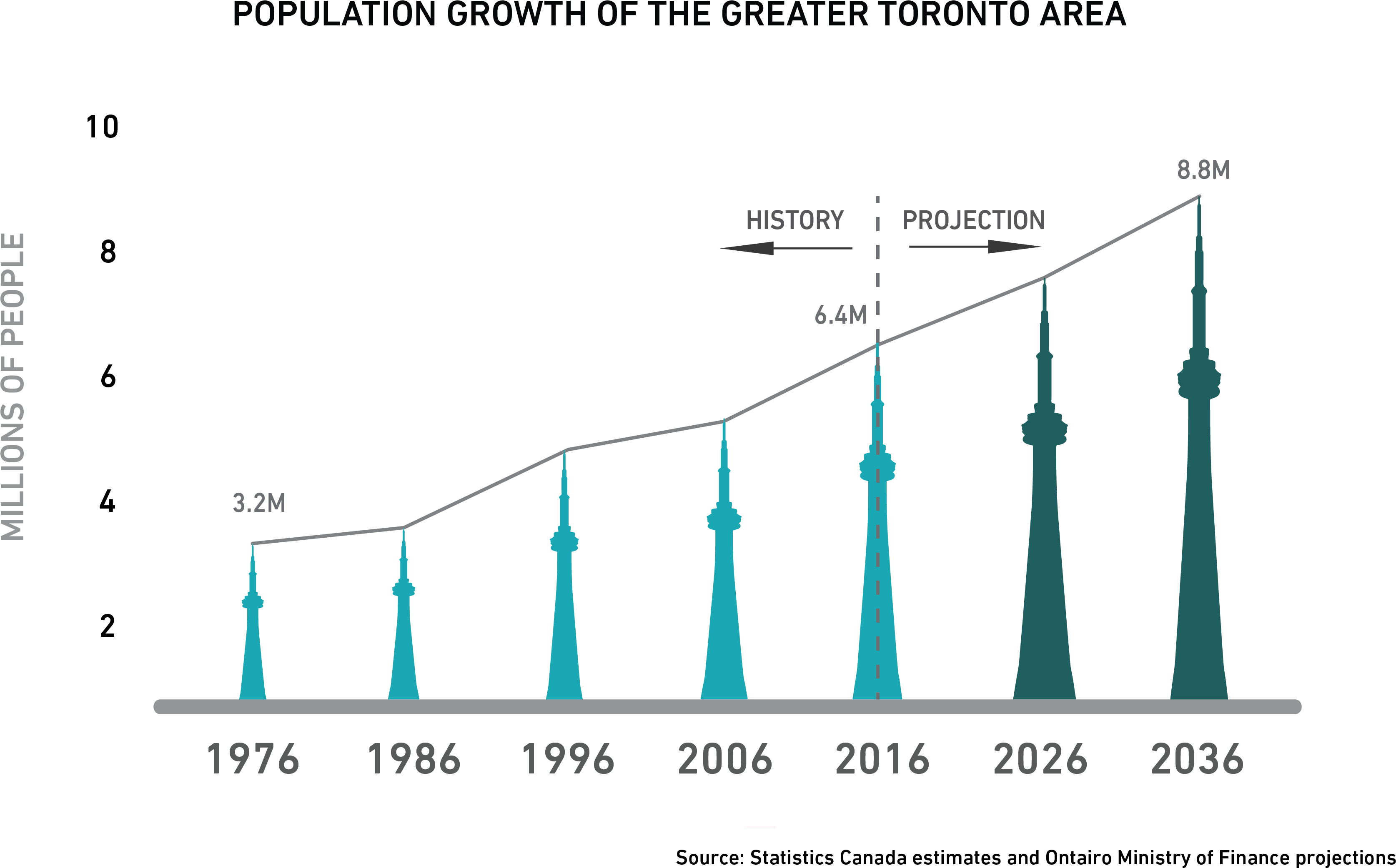 Waze Graphic - Diagram (3428x2236), Png Download