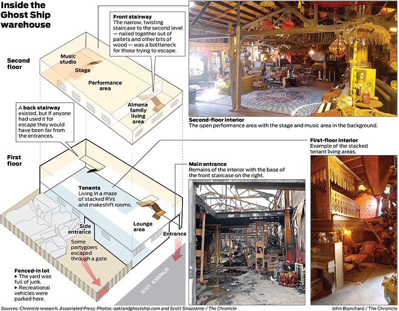 Drawn Ship Fire Drawing - Ghost Ship Warehouse Fire (800x623), Png Download