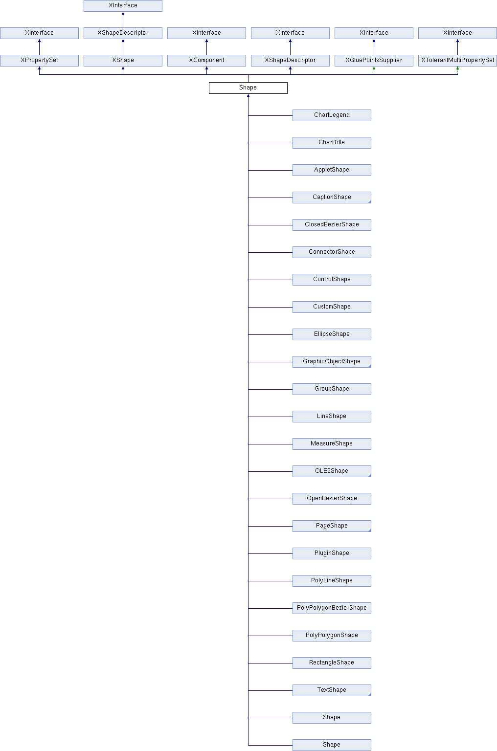 Exported Interfaces - Diagram (1016x1536), Png Download
