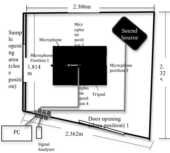 Schemetic Drawing And Microphone Positions - Drawing (707x629), Png Download