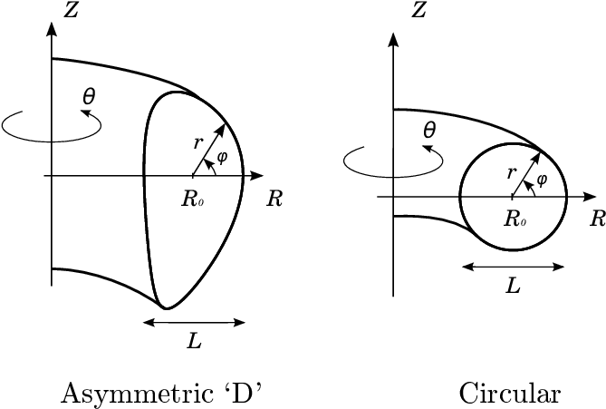 Banner Transparent Download Asymmetric Drawing Geometry - Diagram (717x451), Png Download