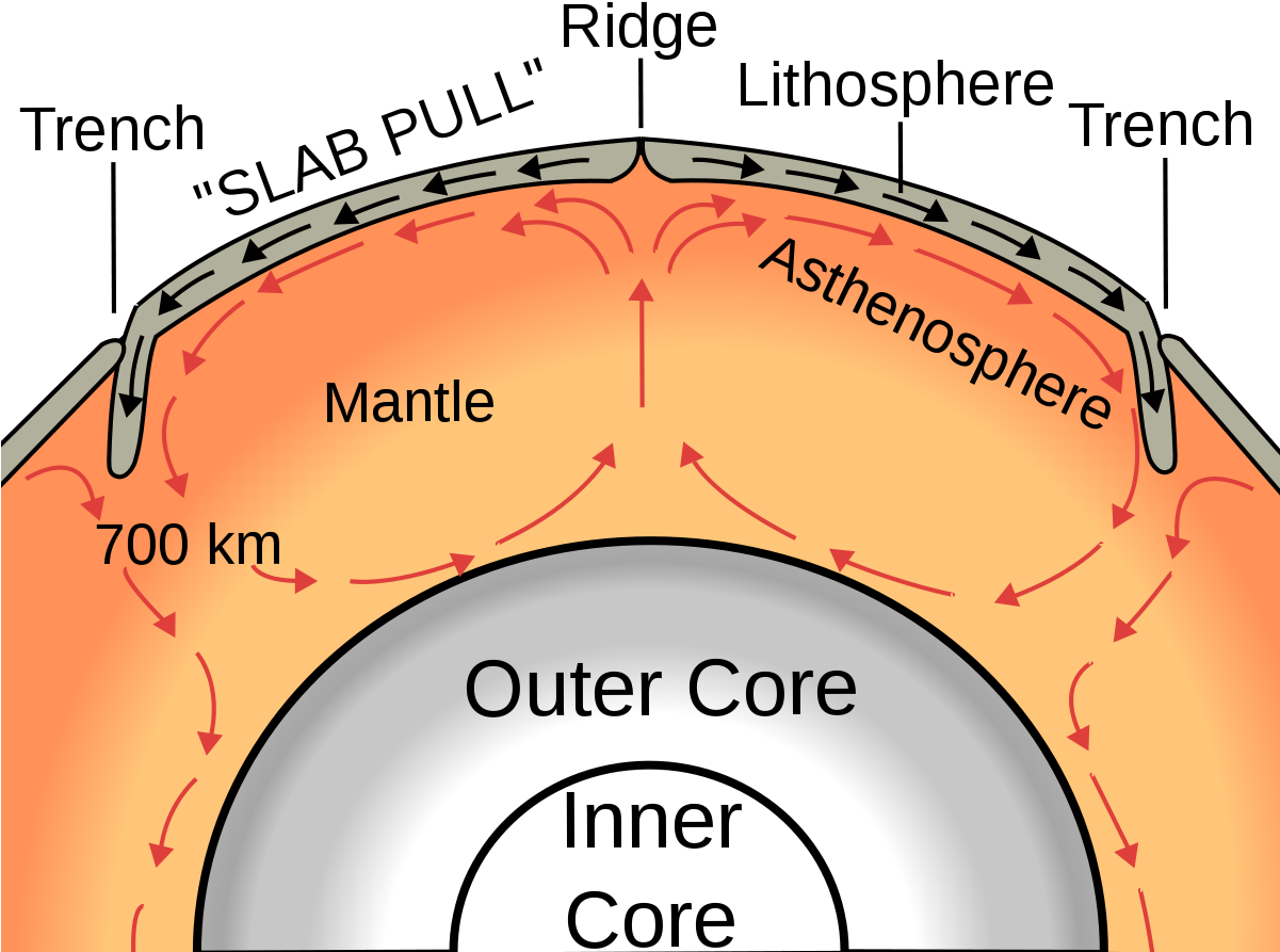 Tectonic Plates Diagram (1200x900), Png Download