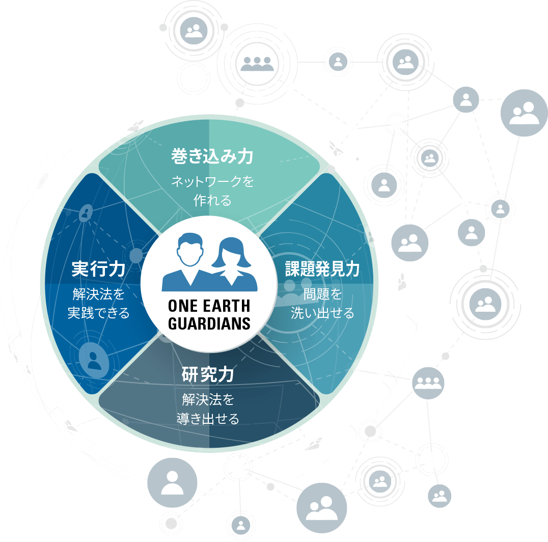 社会人も学生も組織も巻き込んで互いに学び合う - Circle (1076x1064), Png Download