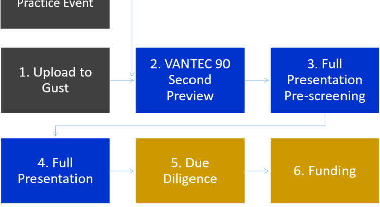 Vantec Process Outline - Parallel (750x410), Png Download