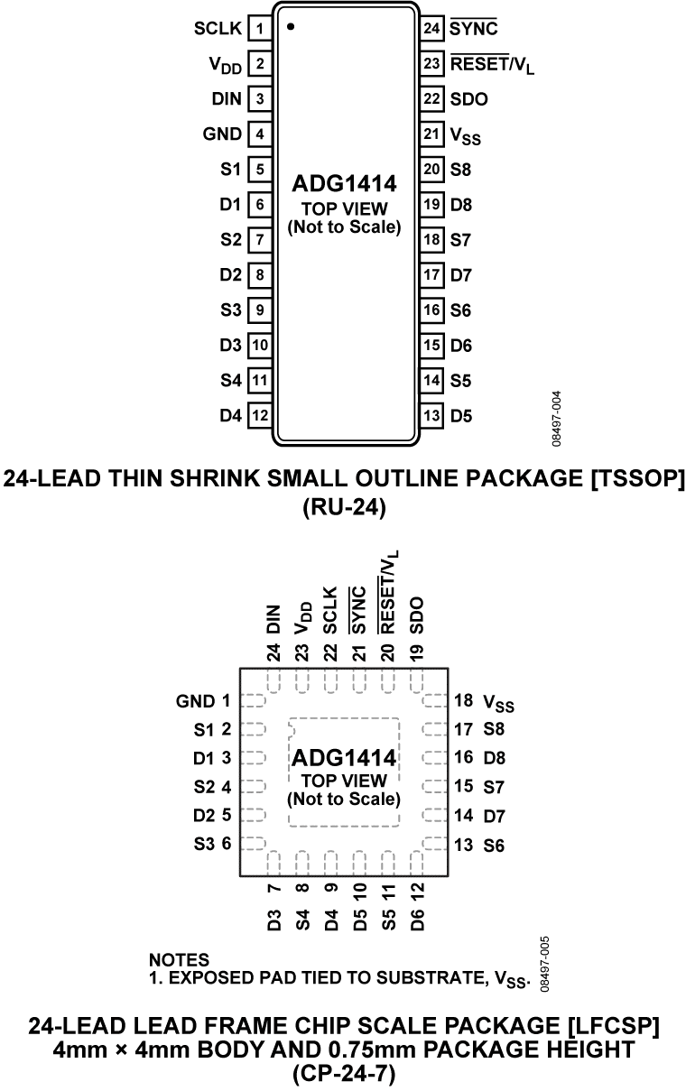Adg1414 Pin Configuration - Pin (760x1209), Png Download