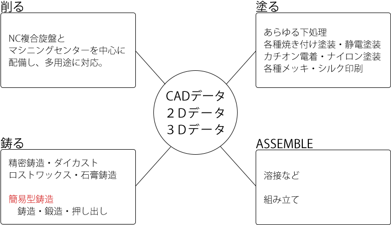 事業内容 - Diagram (960x500), Png Download