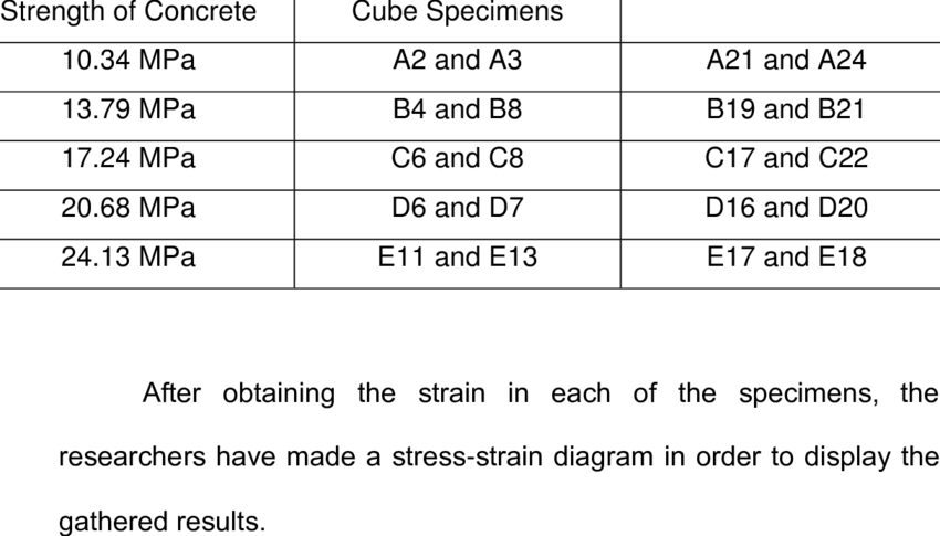 Specimens With Strain Gauges - Number (850x485), Png Download