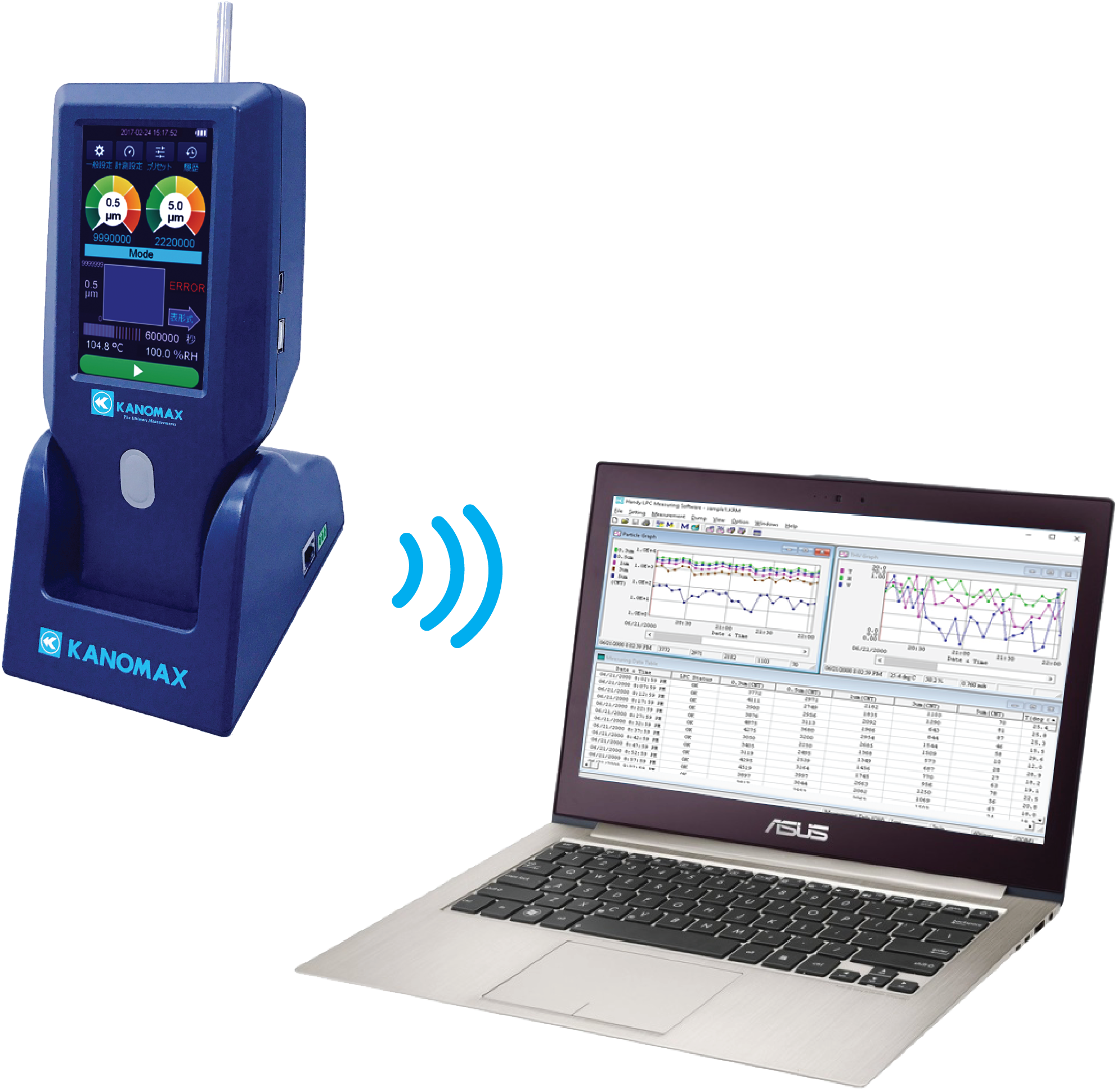 Handheld Particle Counters - Kanomax 3888 (1988x1978), Png Download